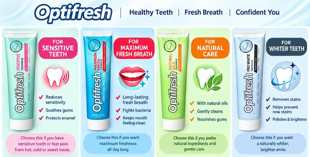 Optifresh toothpaste